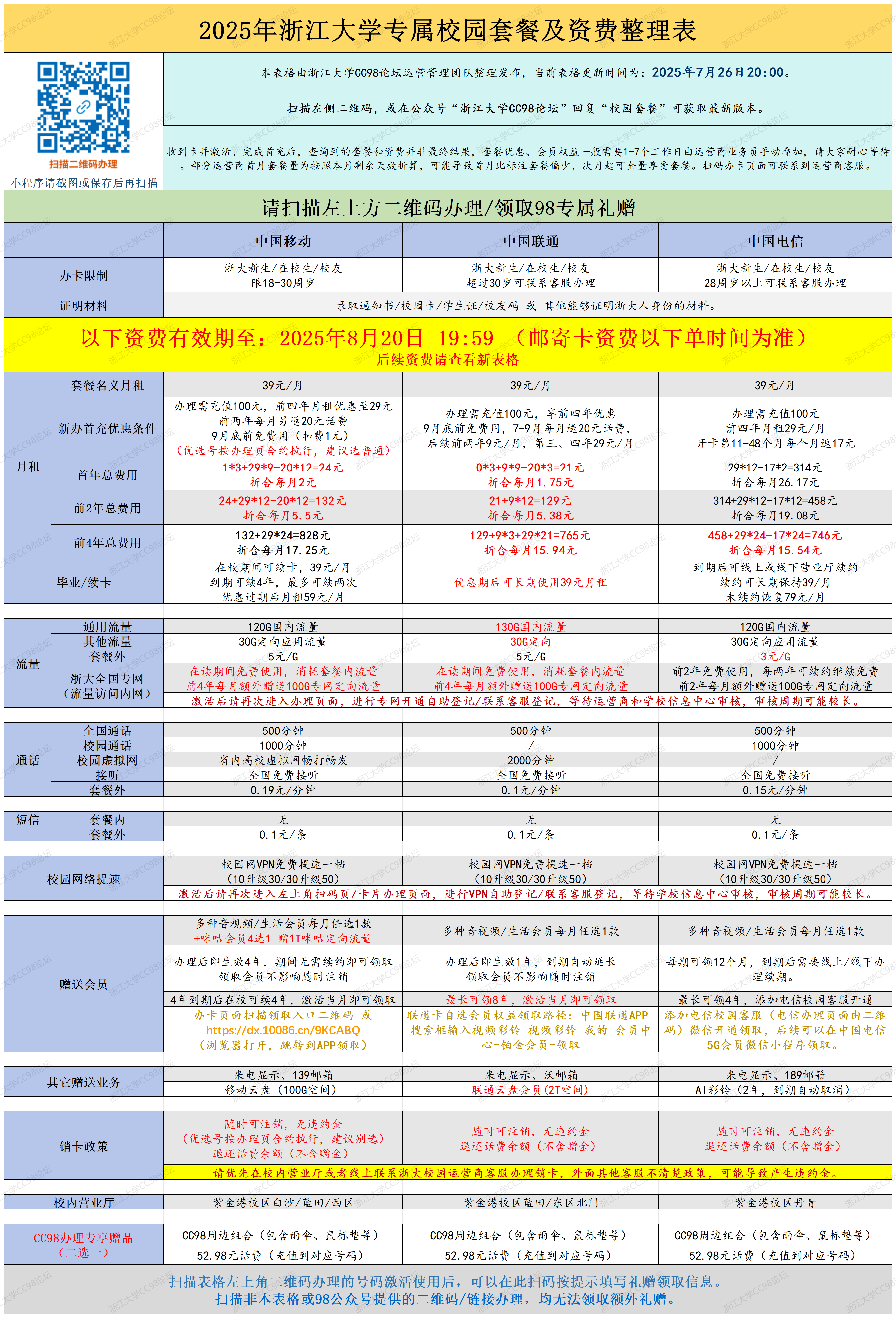 套餐汇总